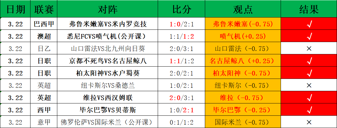 厄洛克士邦,主场战期号,专家质合推,B,Sports,B体育,体育直播,体育赛事,APP下载,官方网地址