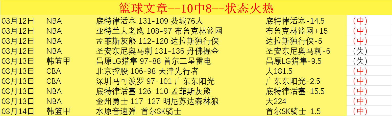 福建连胜佳,绩凸显,冷门教练脱,B,Sports,B体育,体育直播,体育赛事,APP下载,官方网地址