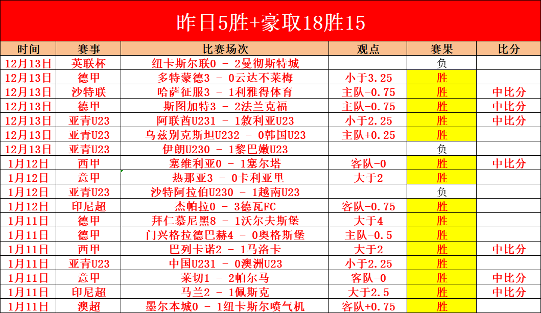 本钢战胜宁,波町渥,助力对手陷,B,Sports,B体育,体育直播,体育赛事,APP下载,官方网地址