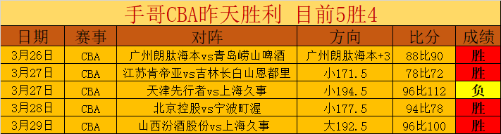皇马对阵赫,罗纳首发名,阿诺德,B,Sports,B体育,体育直播,体育赛事,APP下载,官方网地址
