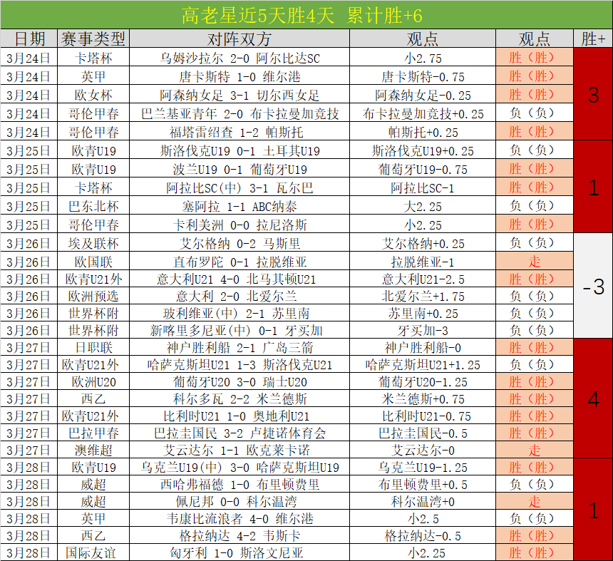 伤病潮影响,大乐透期号,专家质合分,B,Sports,B体育,体育直播,体育赛事,APP下载,官方网地址