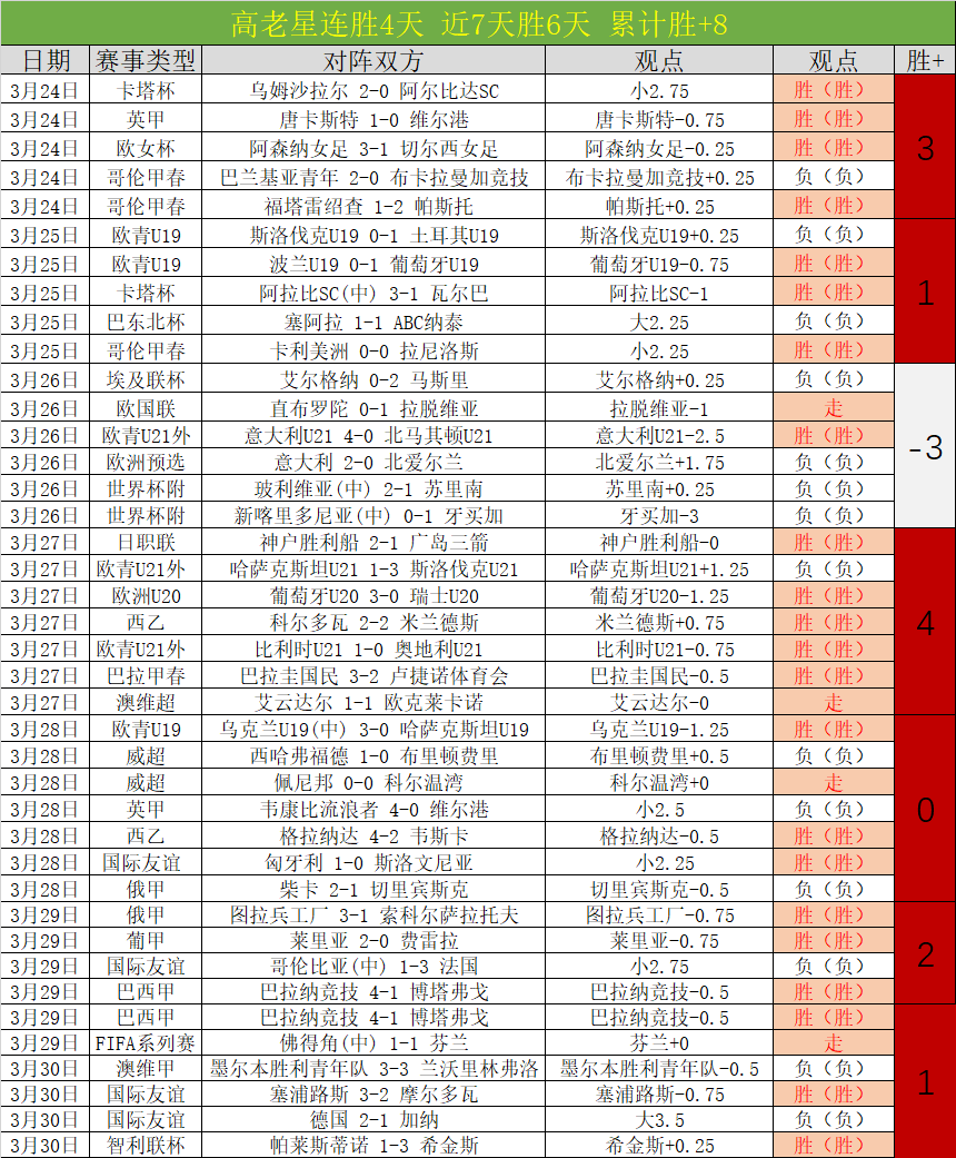 大乐透期号,专家推荐,质合分析揭,B,Sports,B体育,体育直播,体育赛事,APP下载,官方网地址