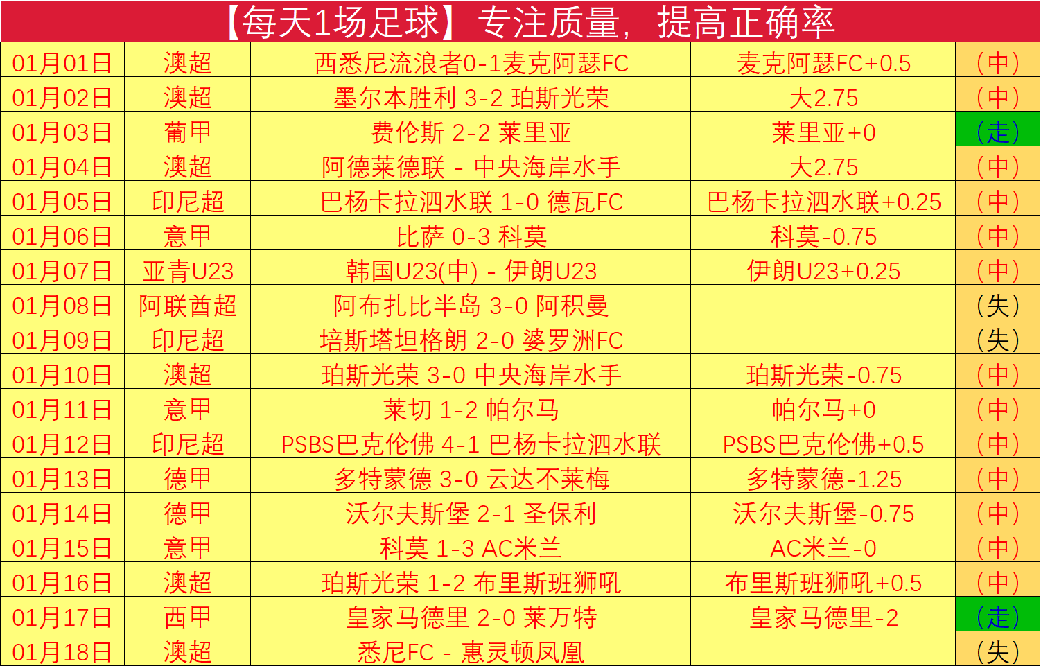 大乐透期号,专家推荐,质合分析前,B,Sports,B体育,体育直播,体育赛事,APP下载,官方网地址