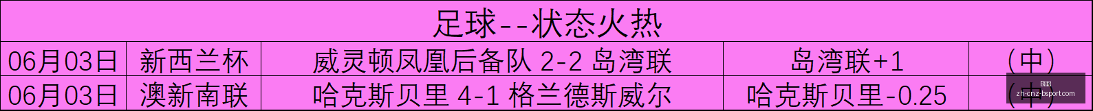 菲杯赛事回,场胜利盘点,基尼巴能否,B体育官网,B体育App,B体育直播,B体育娱乐,B体育平台