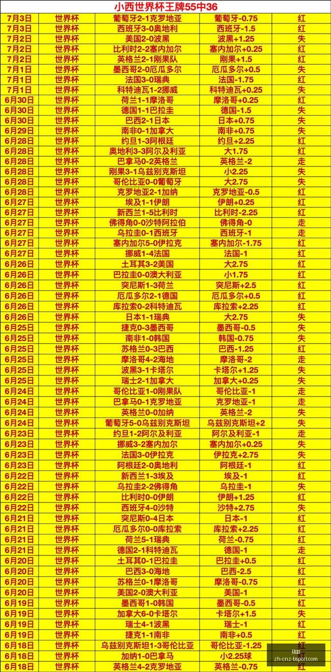 德约科维奇,渴望重返温,网战场,B体育官网,B体育App,B体育直播,B体育娱乐,B体育平台