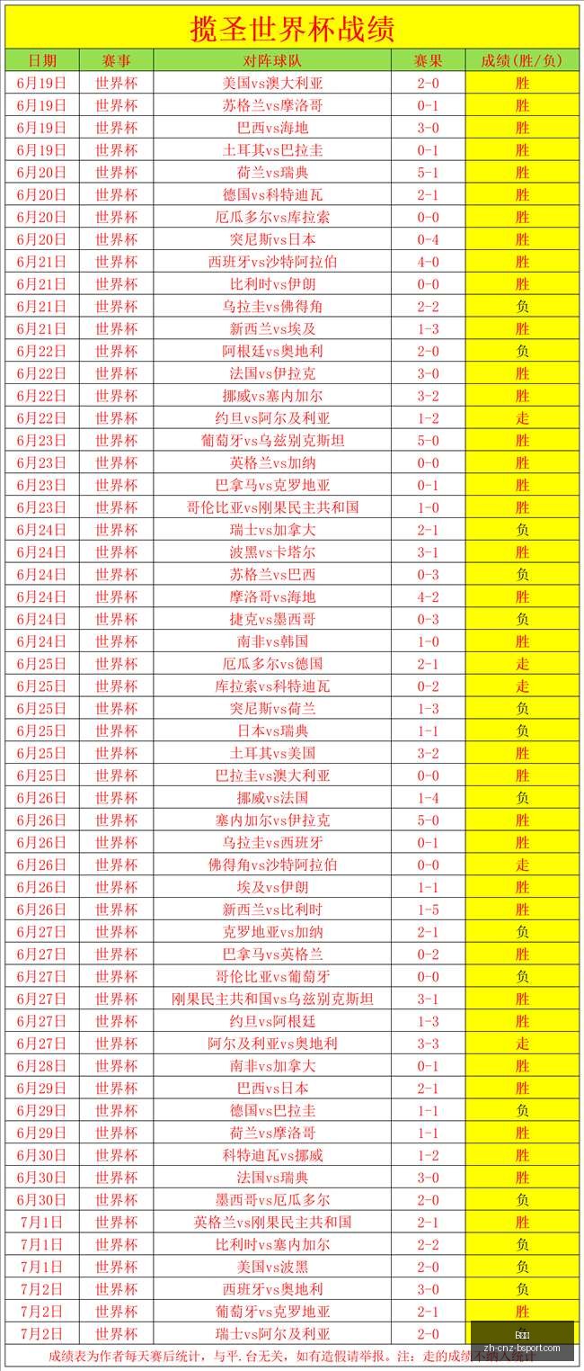 夏季联赛深,度解析,黄蜂大战国,B体育官网,B体育App,B体育直播,B体育娱乐,B体育平台