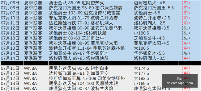 体育,体育官网数,据冲到,B体育官网,B体育App,B体育直播,B体育娱乐,B体育平台